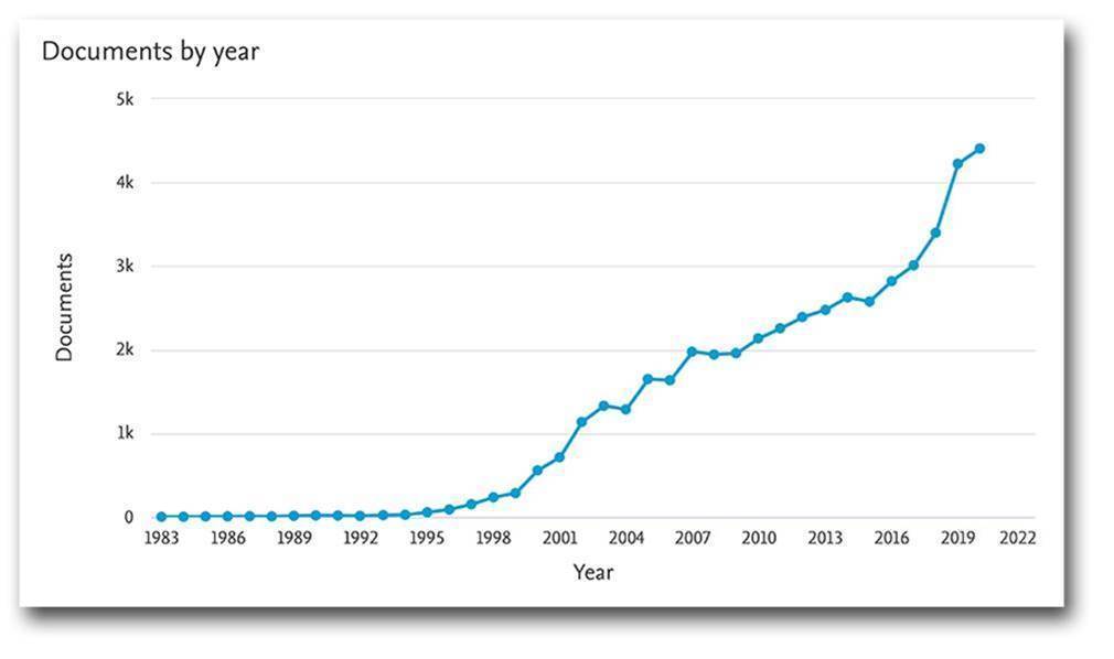 Report highlights growth in quantum research