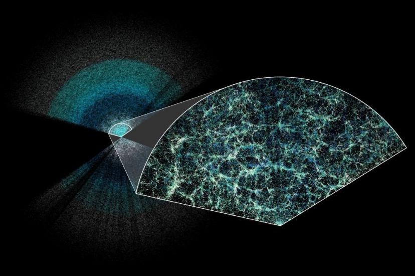 DESI has made the largest 3D map of our universe to date. Earth is at the centre of this thin slice of the full map. In the magnified section, it is easy to see the underlying structure of matter in our Universe