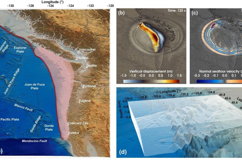  Real-time Bayesian inference at extreme scale: A digital twin for tsunami early warning applied to the Cascadia subduction zone.