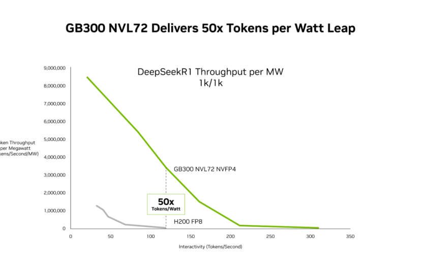 AI inference results