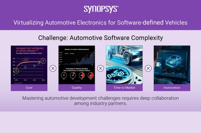 Virtualising electronics for software-defined vehicles