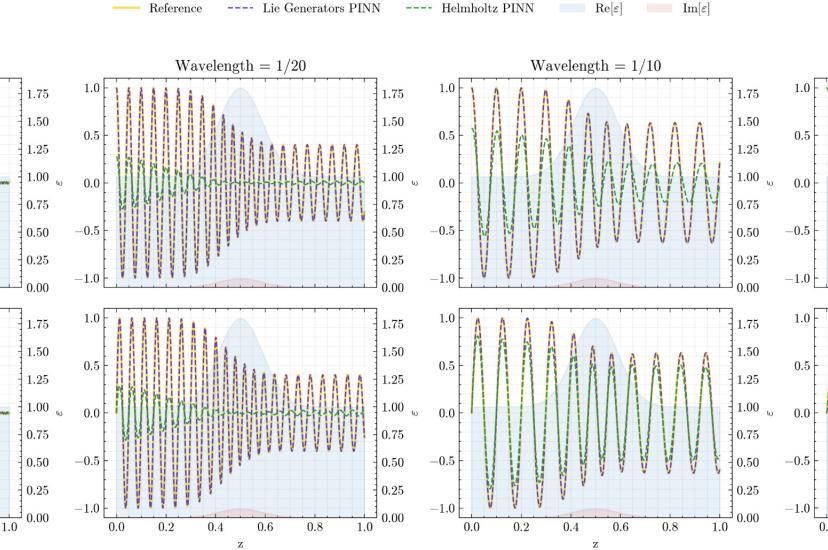 The approach opens new opportunities for applying neural-network-based methods in computational physics
