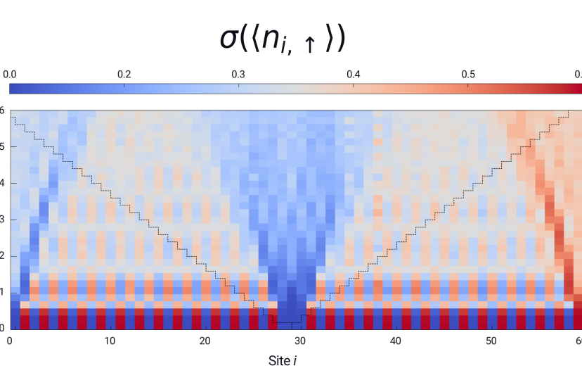 Qauntum simulation