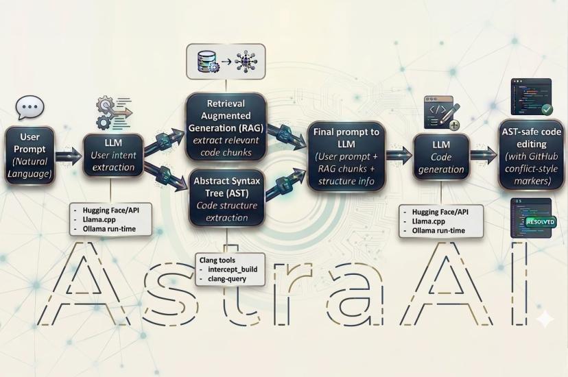 AstraAI