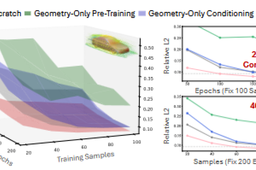 GeoPT results comparison