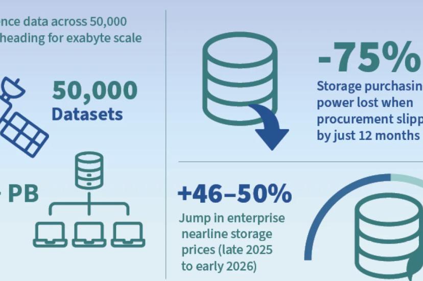 HPC/AI sotrage infographic