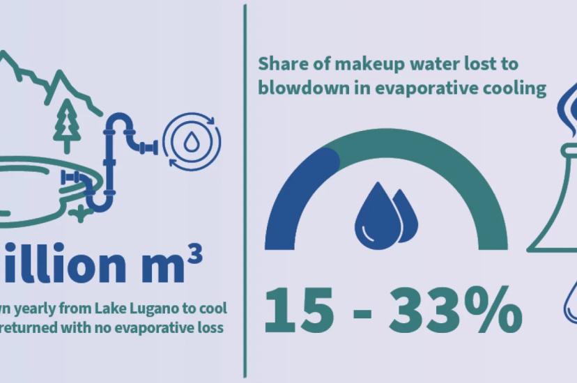 HPC water usage infographic