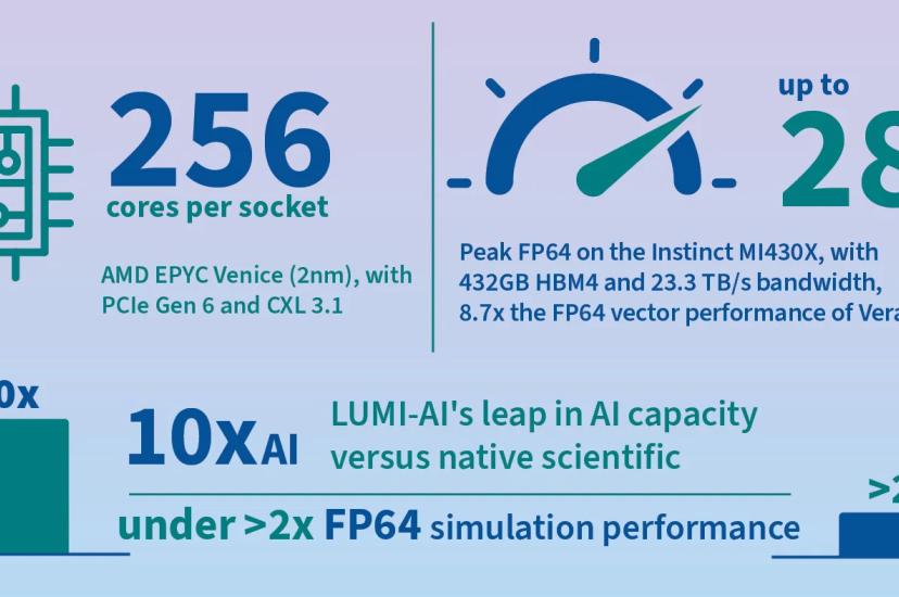 FP64 infographic