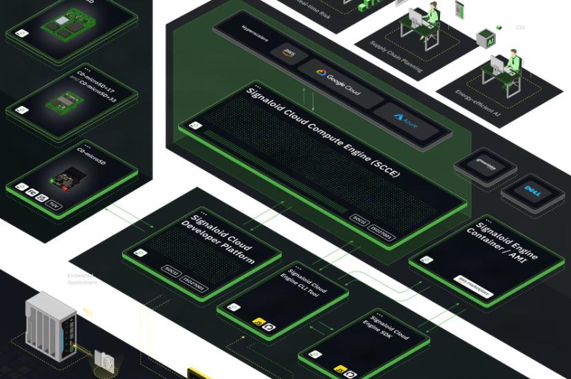 Computing platform
