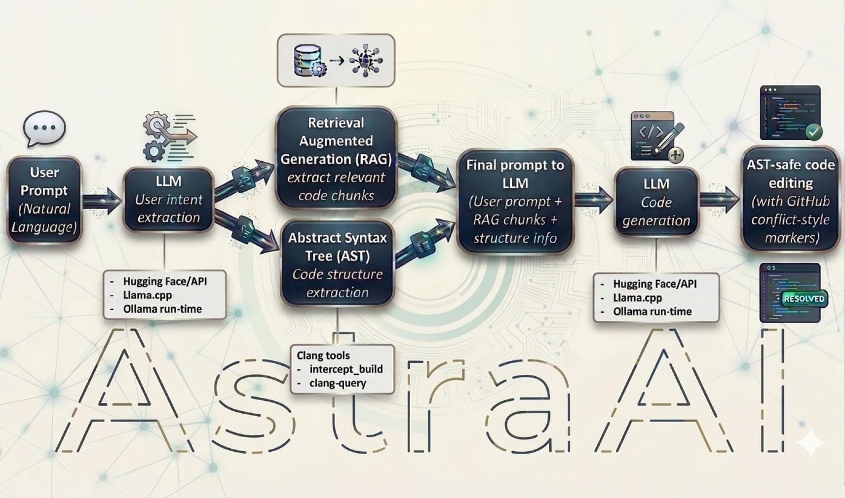 AstraAI