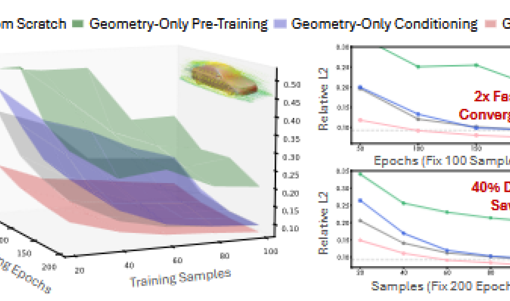GeoPT results comparison