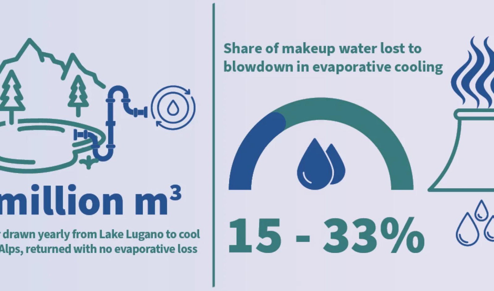 HPC water usage infographic