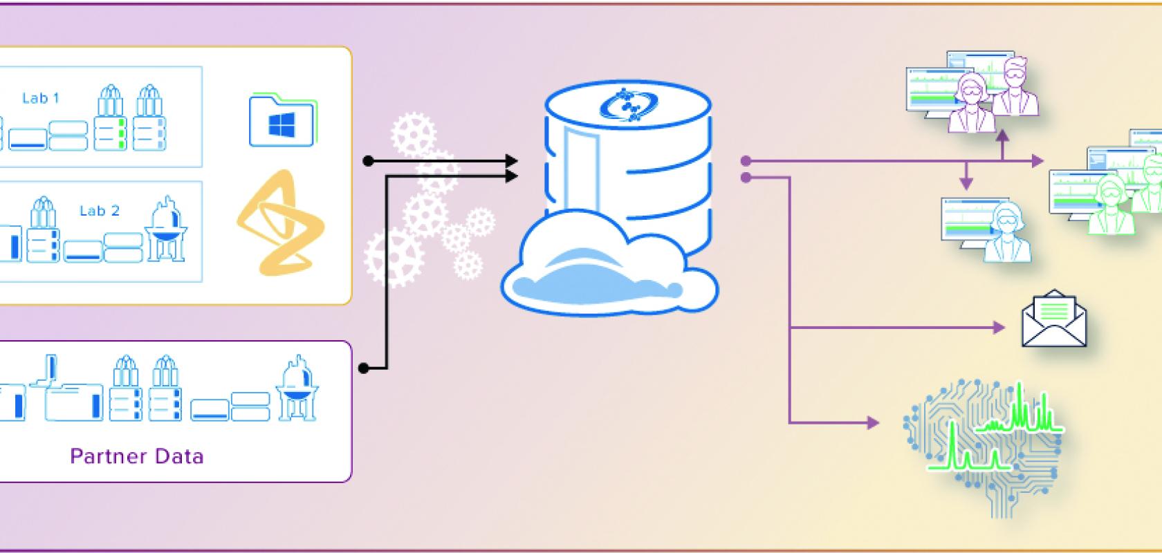 Astra Zeneca workflow