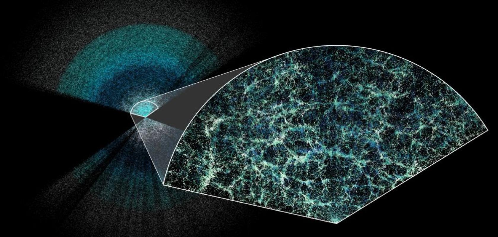 DESI has made the largest 3D map of our universe to date. Earth is at the centre of this thin slice of the full map. In the magnified section, it is easy to see the underlying structure of matter in our Universe
