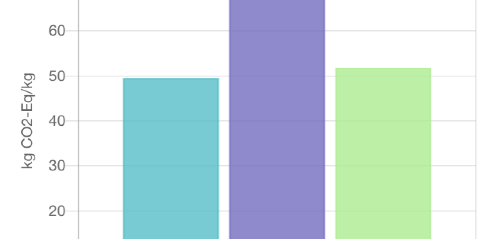Life Cycle Assessment (LCA) software