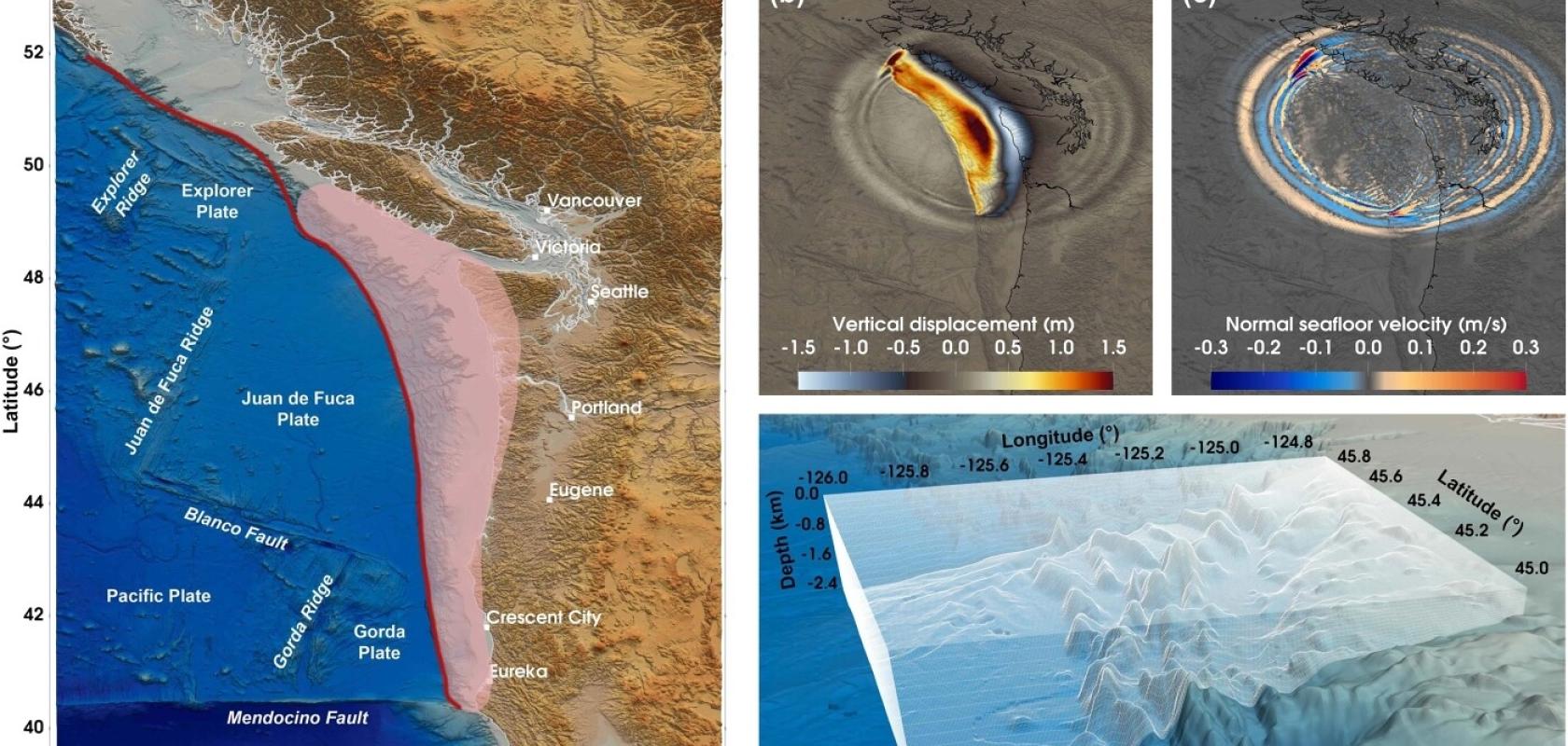 Real-time Bayesian inference at extreme scale: A digital twin for tsunami early warning applied to the Cascadia subduction zone.