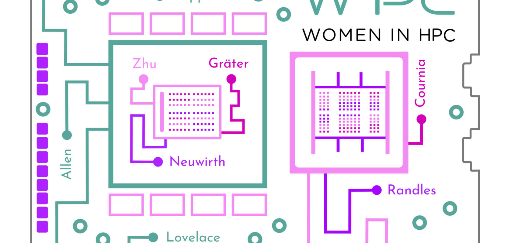 Celebrating female leaders in HPC