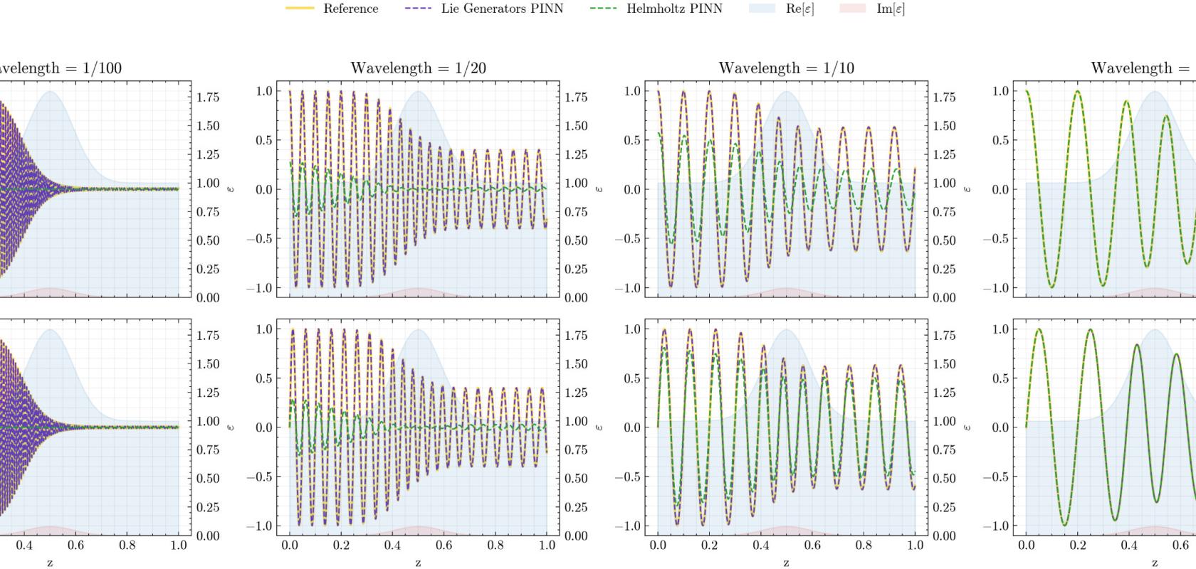 The approach opens new opportunities for applying neural-network-based methods in computational physics