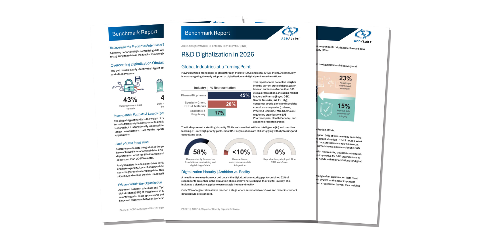 ACD/Labs R&D Digitalization in 2026 