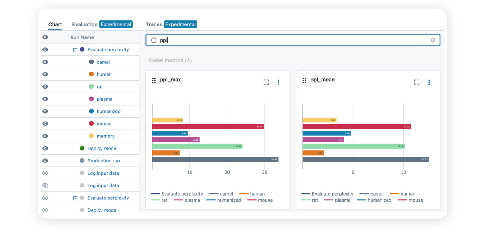 ENPICOM enables data scientists to focus on developing and perfecting models, ensuring they can be quickly deployed, tested and validated in real-world campaigns.
