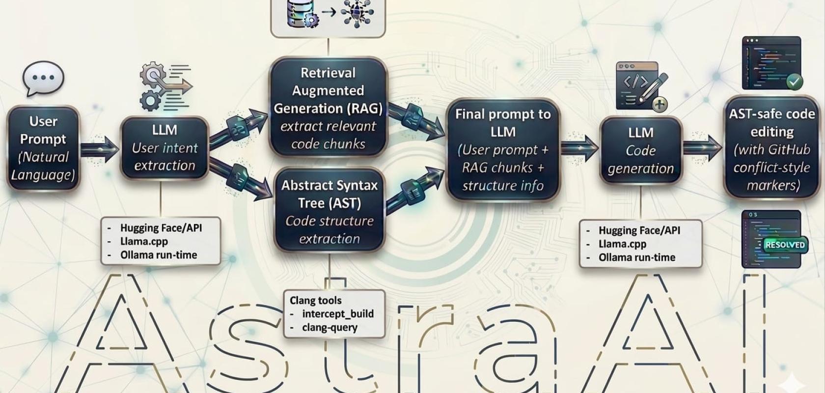 AstraAI