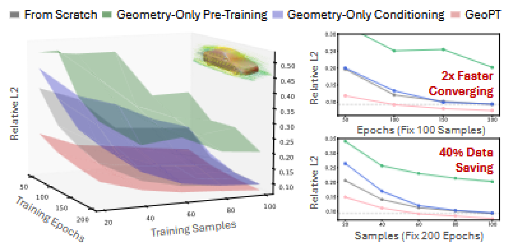 GeoPT results comparison
