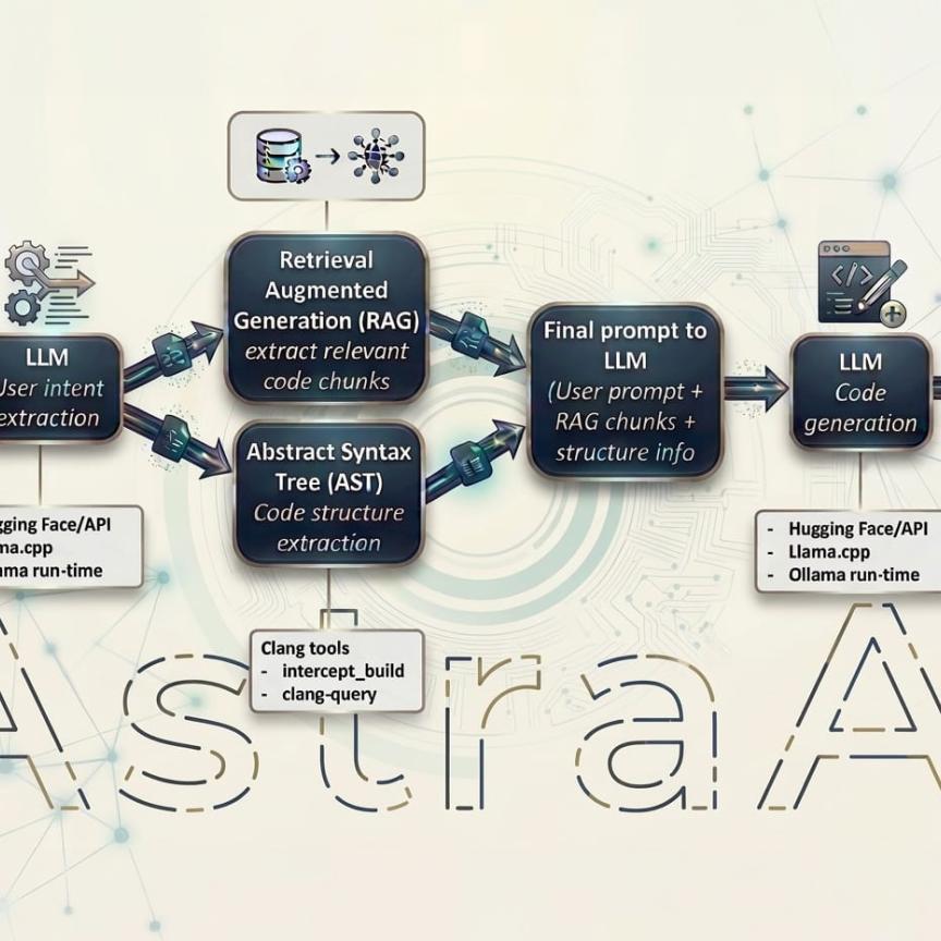 AstraAI