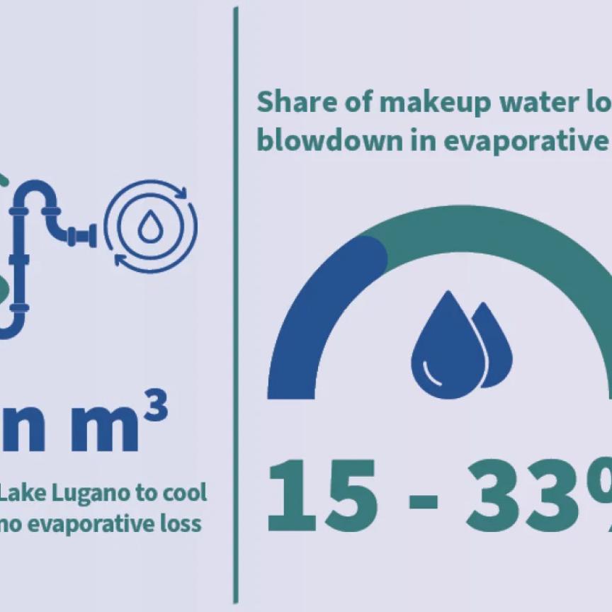 HPC water usage infographic