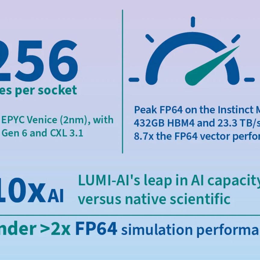FP64 infographic