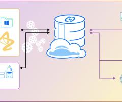 Astra Zeneca workflow